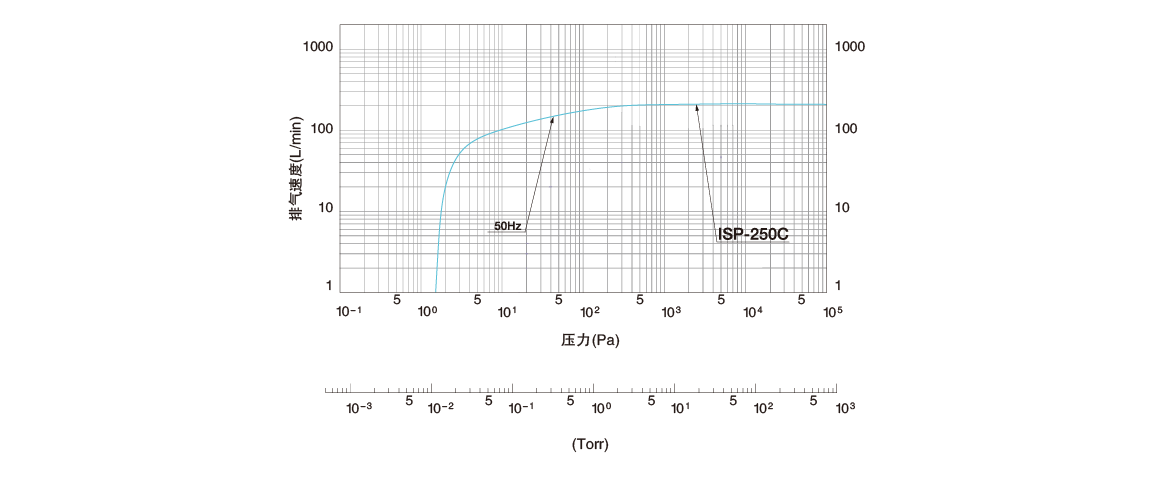 ISP-250C無油渦旋式真空泵.png